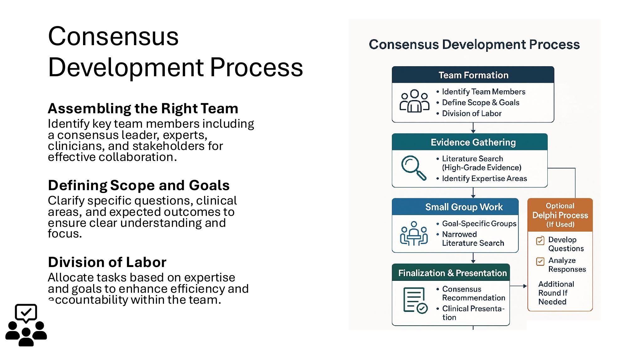 Consensus Development Process